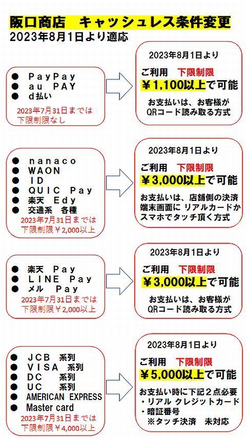 20200701キャシュレス条件変更本文②500ｘ426.jpg