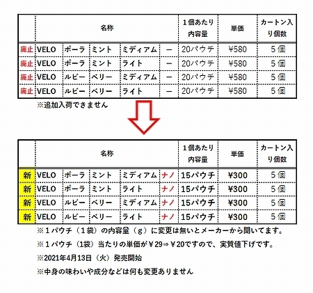 VELO新旧比較表450X421.jpg