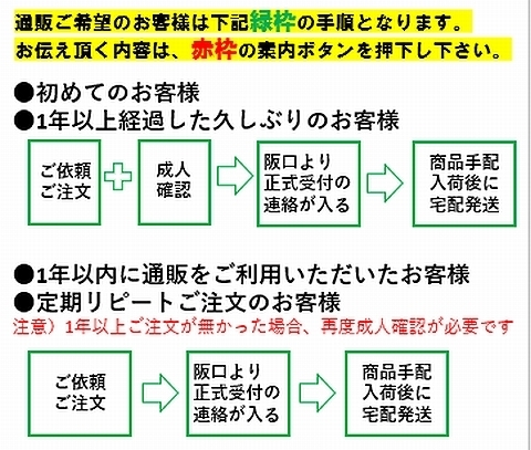 改通販⑦2022年手順緑枠480Ｘ407.jpg