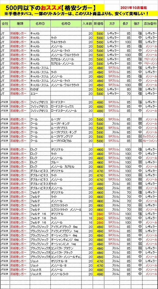 ②500以下格安シガーのみ202110ー520x950.jpg